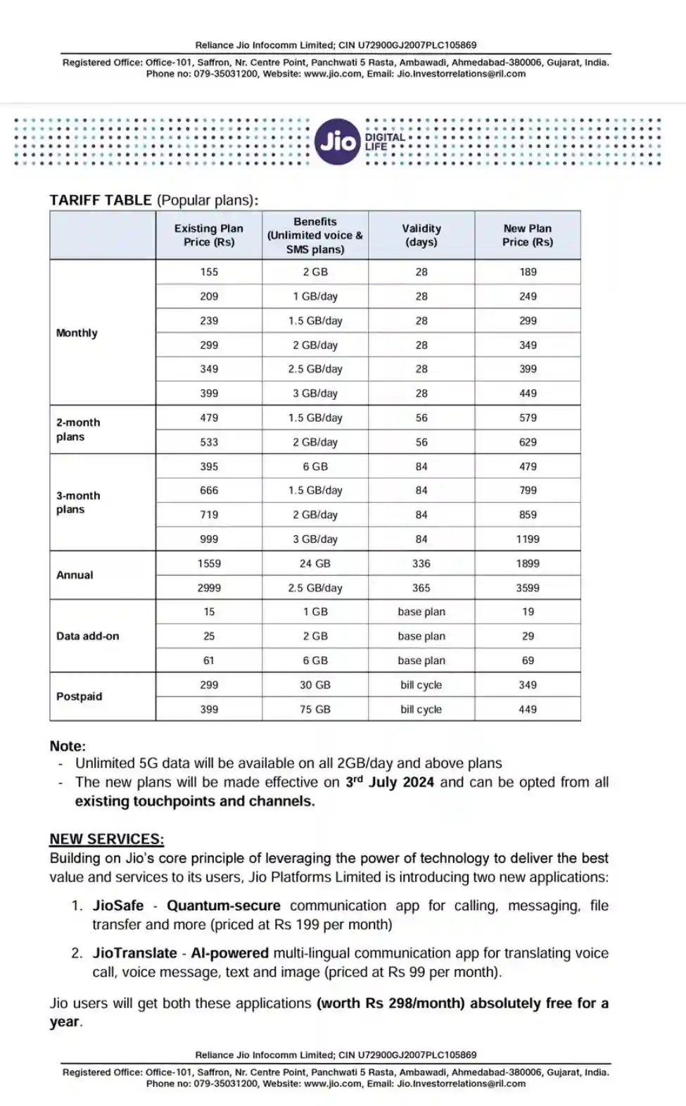 Jio Tariffs increased (Effective 3rd July)